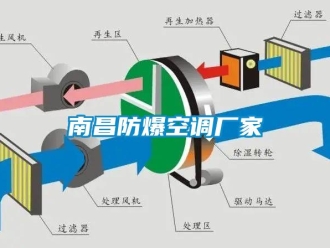 企業新聞南昌防爆空調廠家