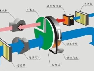 常見問題制藥廠除濕機，制藥廠車間濕度控制設備
