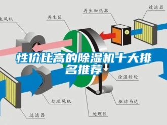 行業新聞性價比高的除濕機十大排名推薦