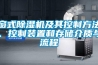 窗式除濕機及其控制方法、控制裝置和存儲介質與流程