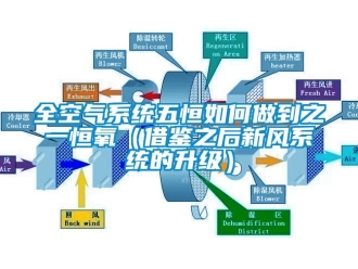 企業(yè)新聞全空氣系統(tǒng)五恒如何做到之一恒氧（借鑒之后新風(fēng)系統(tǒng)的升級(jí)）