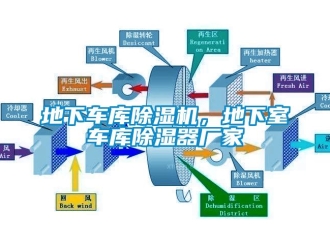 企業新聞地下車庫除濕機，地下室車庫除濕器廠家