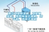 普立工業除濕機、工業抽濕機、熱泵除濕干燥機、烘干機、熱泵干燥機