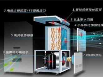 行業新聞潮濕引發家庭爭吵用除濕機解決