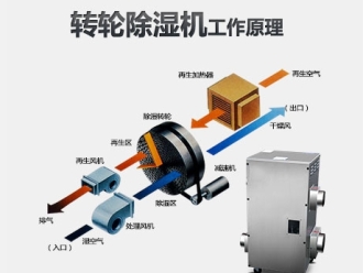 行業新聞觀察：除濕機企業營銷 為何要格外重視誠信？